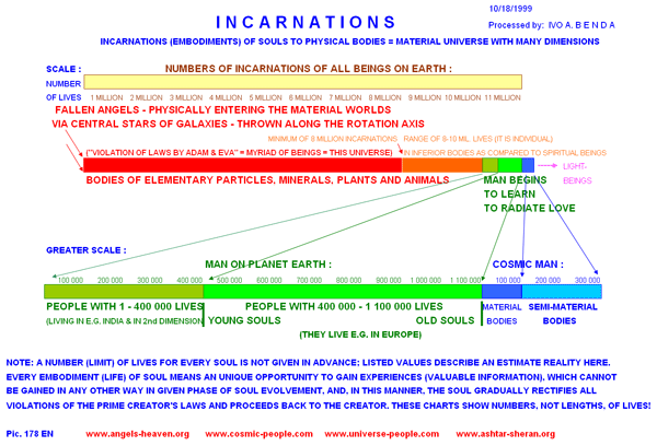 Incarnations - pic. 178